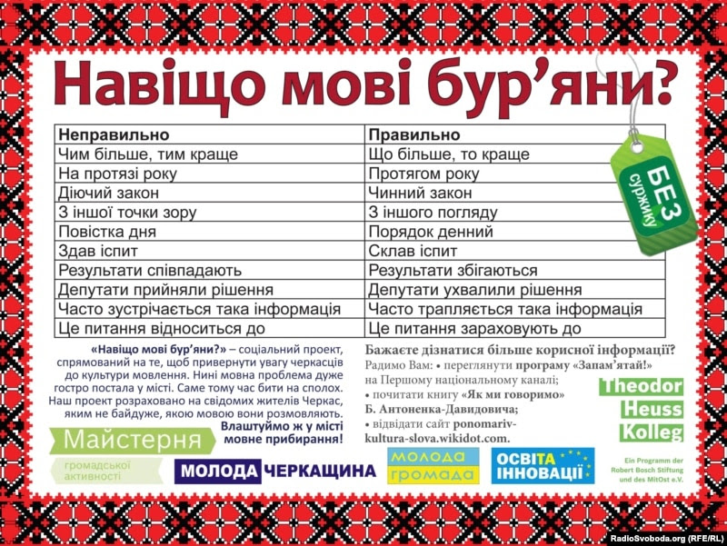 Результат пошуку зображень за запитом "помилки Культура мовлення"