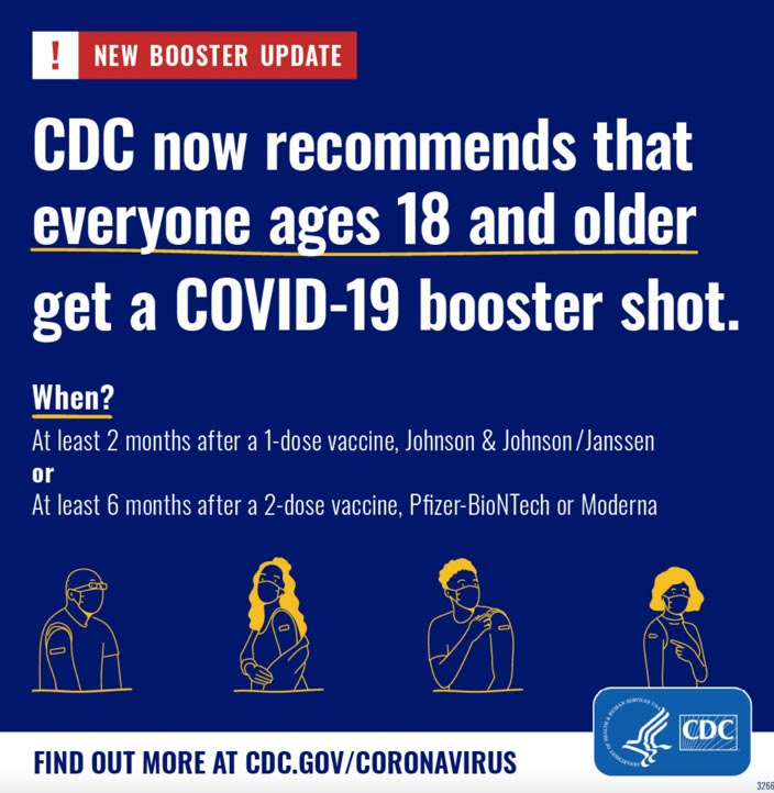 New booster update CDC now recommends that everyone ages 18 and older get a COVID-19 booster shot. When? At least 2 months after a 1-dose vaccine, Johnson & Johnson/Jansen or At least 6 months after a 2-dose vaccine, Pfizer-BIONTech or Moderna Find out more at CDC.gov/coronavirus