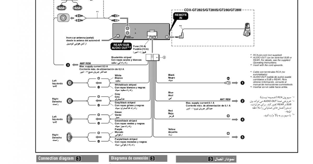 Freightliner Columbia Fuse Box Diagram | Wire