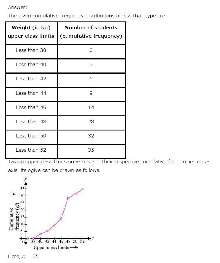 NCERT Solutions for Class 10th Maths Chapter 14 - Statistics