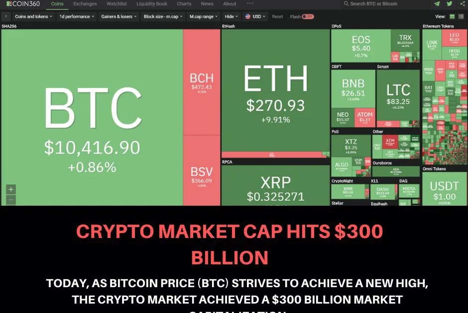 Crypto Market Cap 2025 See A List Of Cryptocurrencies With Highest