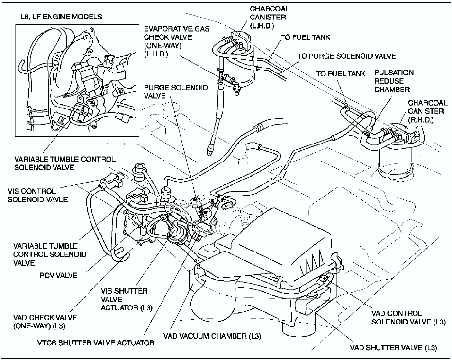 2004 Mazda Tribute Engine Diagram
