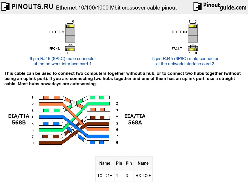 Ethernet 10\/100\/1000 Mbit crossover cable pinout diagram @ pinouts.ru