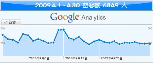 無限台南/200904訪客圖