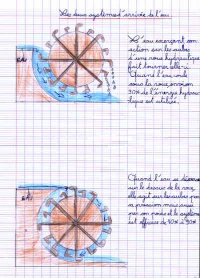 Image de Eau: Moulin A Eau Cm2