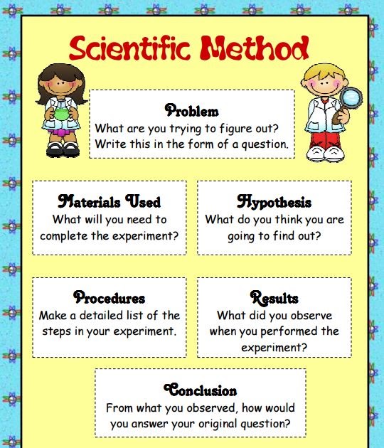 Paper Scientific Method Example : (PDF) Effective writing and ...