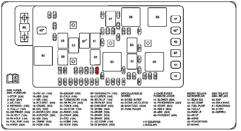 Chevy Colorado Fuse Box Diagram - Wiring Diagram