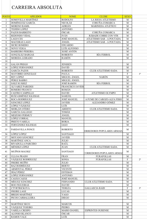 CLASIFICACION SAN SILVESTRE PONTESA 2013