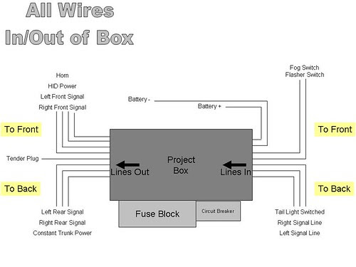 Inspired-Modif-Car: buell wiring diagram