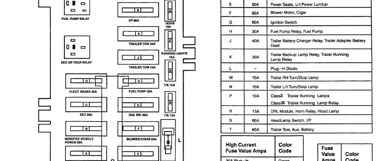 96 Ford Econoline Van Fuse Box - Wiring Diagram Networks