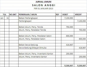 Contoh Soal Jurnal Umum Perusahaan Jasa Bengkel Kumpulan Soal Pelajaran 6