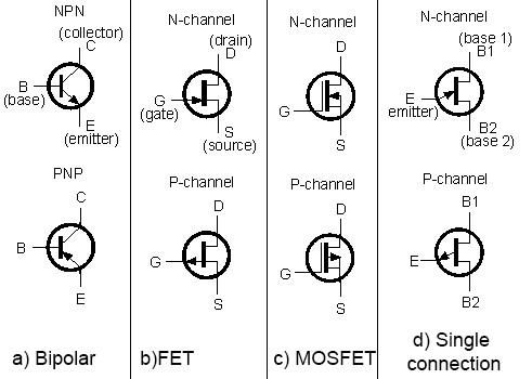 What do the arrows in transistor symbols point to (and from)?