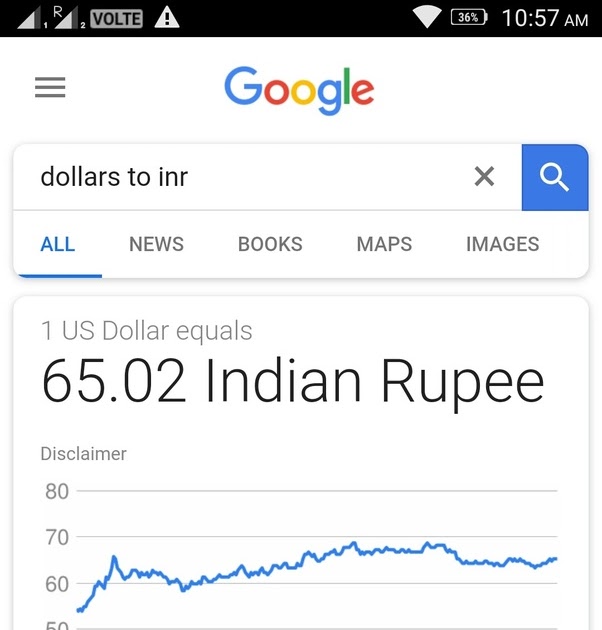 Converter Million Dollar To Rupees Converter About