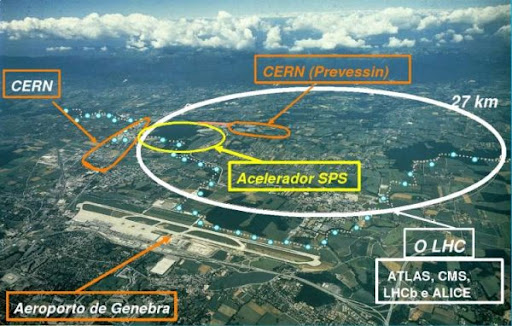 Los del LHC quieren encontrar partículas de la “Materia Oscura” : Blog de Emilio Silvera V.