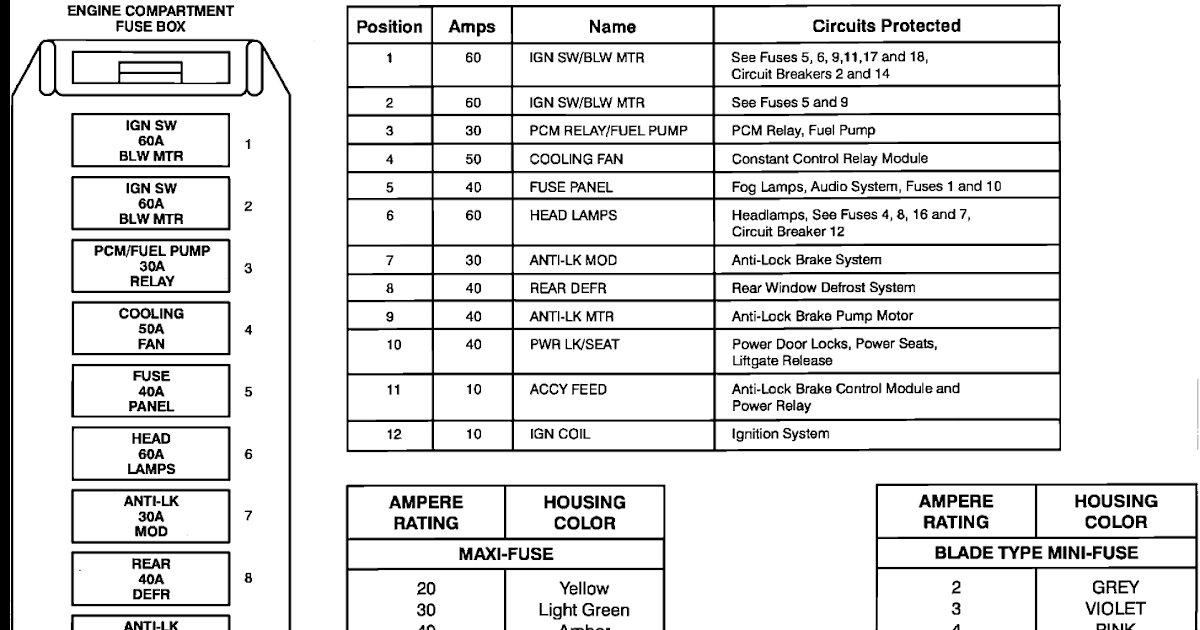 2011 Jaguar Xf Fuse Box Diagram