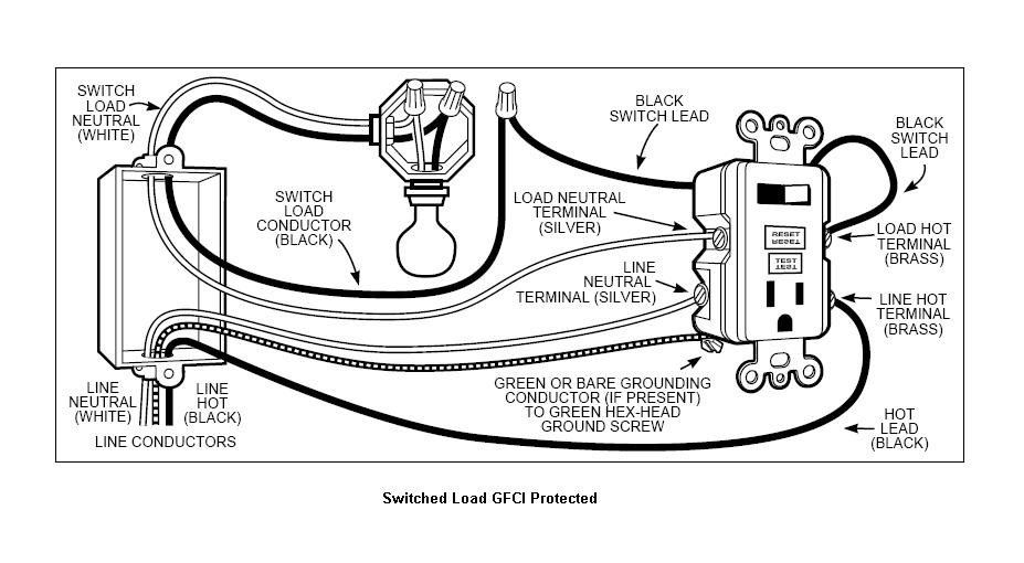 Mobile Home Electrical Panel Wiring Diagram from lh6.googleusercontent.com