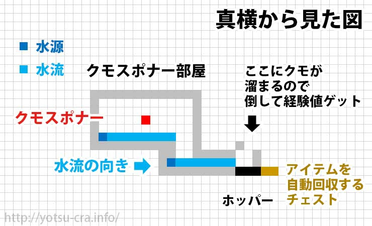 最高のマインクラフト 無料ダウンロードマイクラ 蜘蛛トラップ 経験値