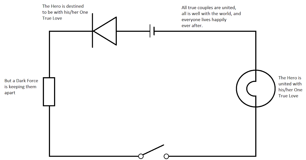Schematic Diagram Of House Wiring - Blog Link