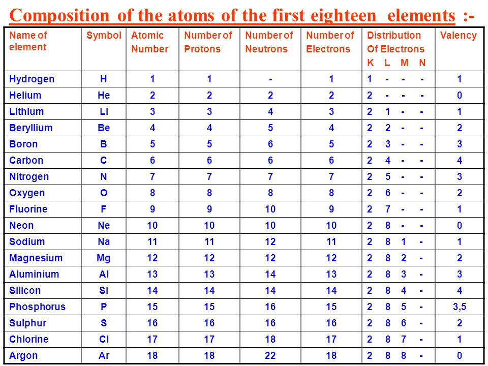 36 free periodic table pdf with atomic mass and valency