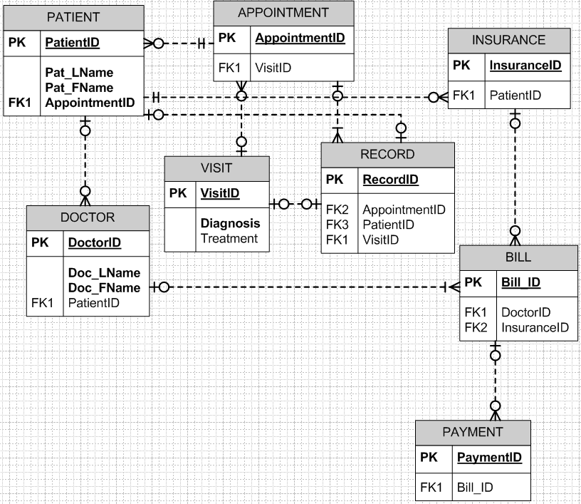 Er Diagram For Dental Clinic Management System Steve