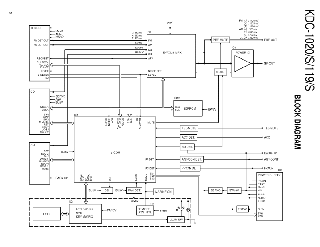Kenwood Kdc 119 Wiring Diagram