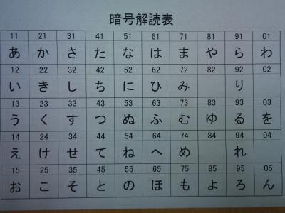 暗号 数字 解読 サイト Francesxecthec