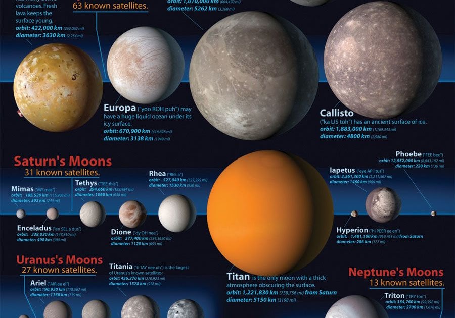 solar-system-moon-sizes