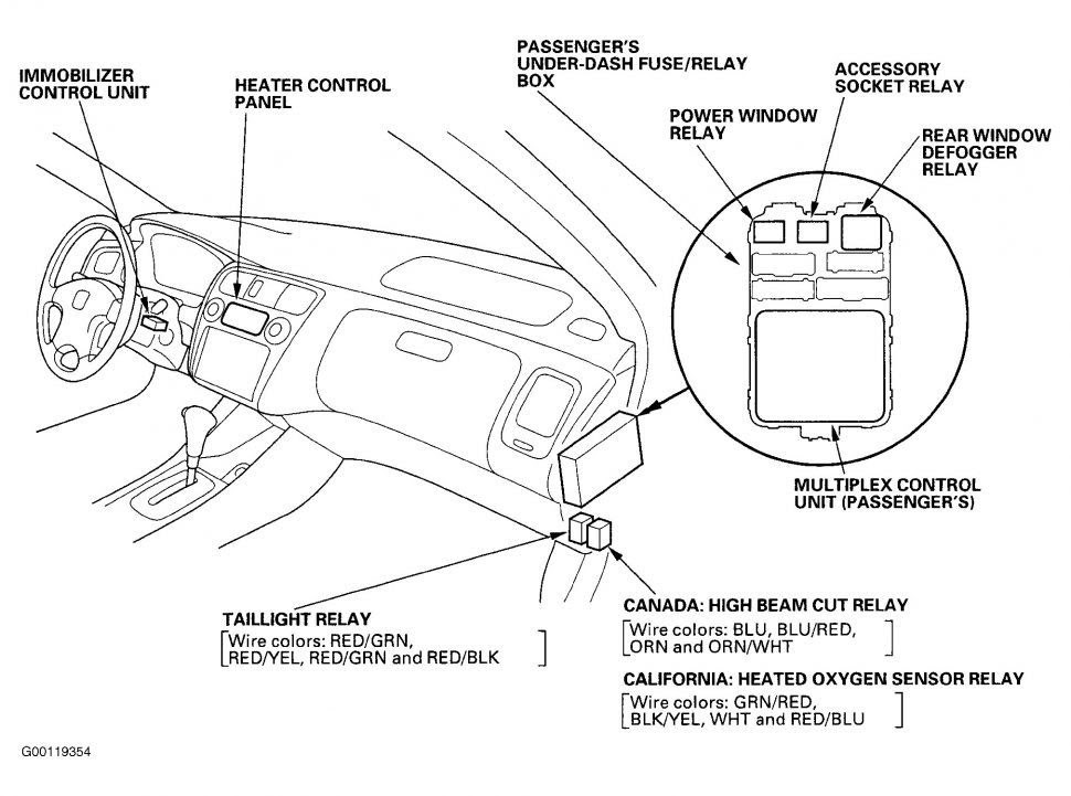 Chevy Wiring Diagram Automotive - 88 Wiring Diagram