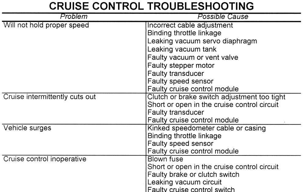 Fuse Box For 1989 Toyota Camry