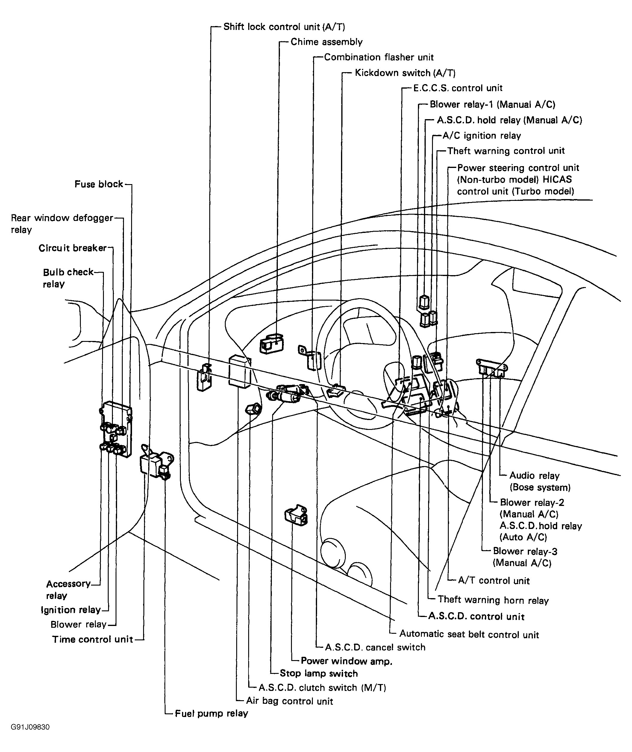 98 Nissan Maxima Fuse Diagram - Wiring Diagram Networks