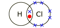 Covalent bonding - IGCSE Chemistry Revision
