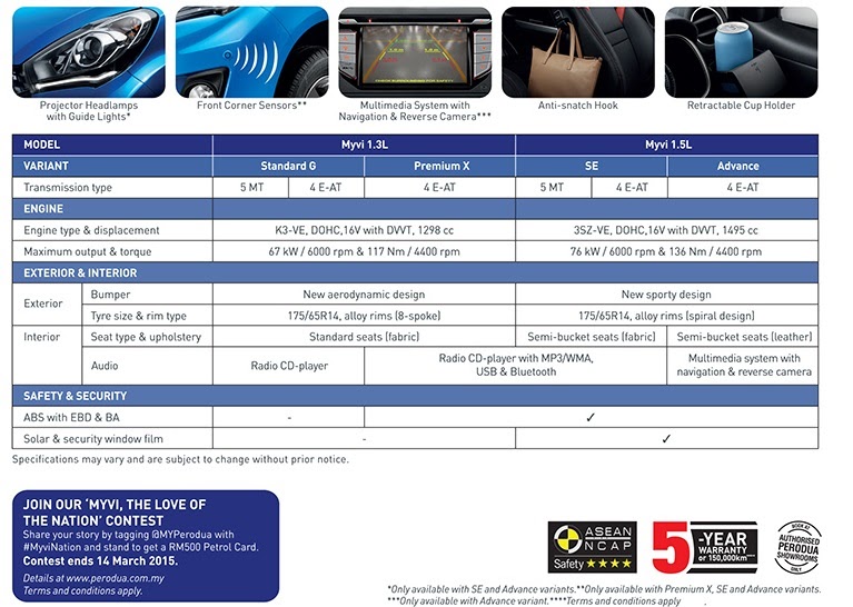 Perodua Myvi Car Price List  Q Sragen