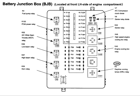 Fuse Box In 2000 Mercury Cougar - Wiring Diagram