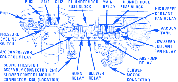 Fuse Box For Buick Lesabre - Wiring Diagram