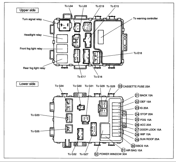 Suzuki Esteem Fuse Diagram - Complete Wiring Schemas