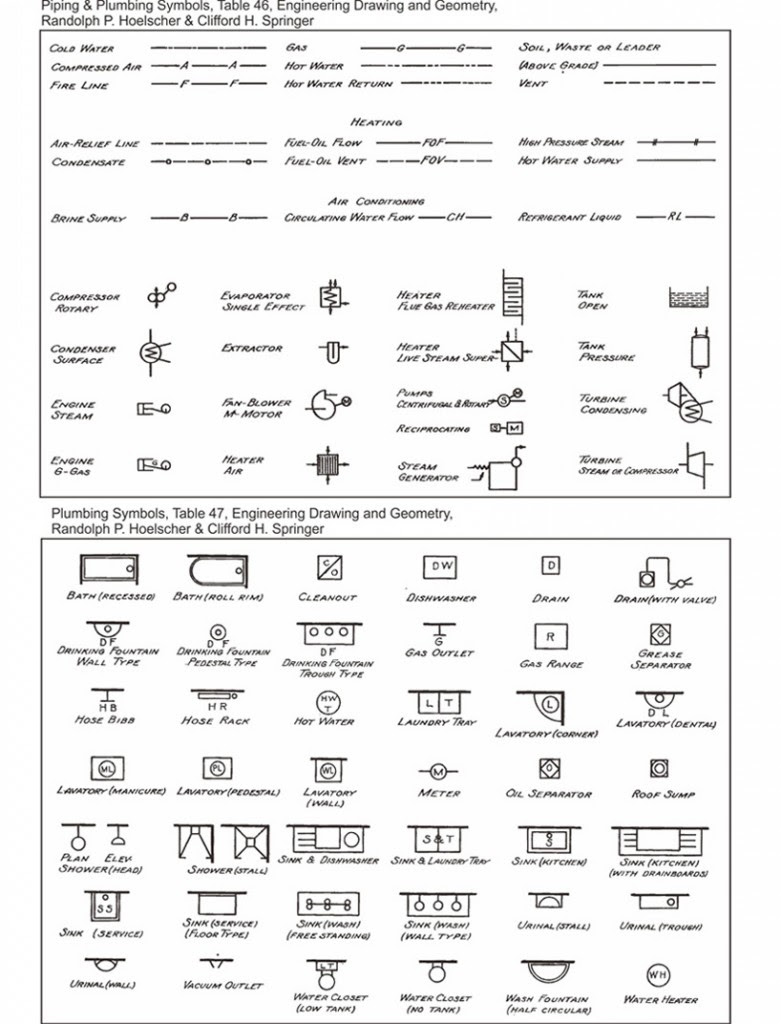 Machining Drawing Symbols Chart : Machinist Blueprint Symbols Chart ...