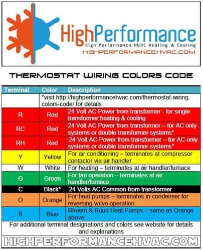 Trane Thermostat Wiring Color Code
