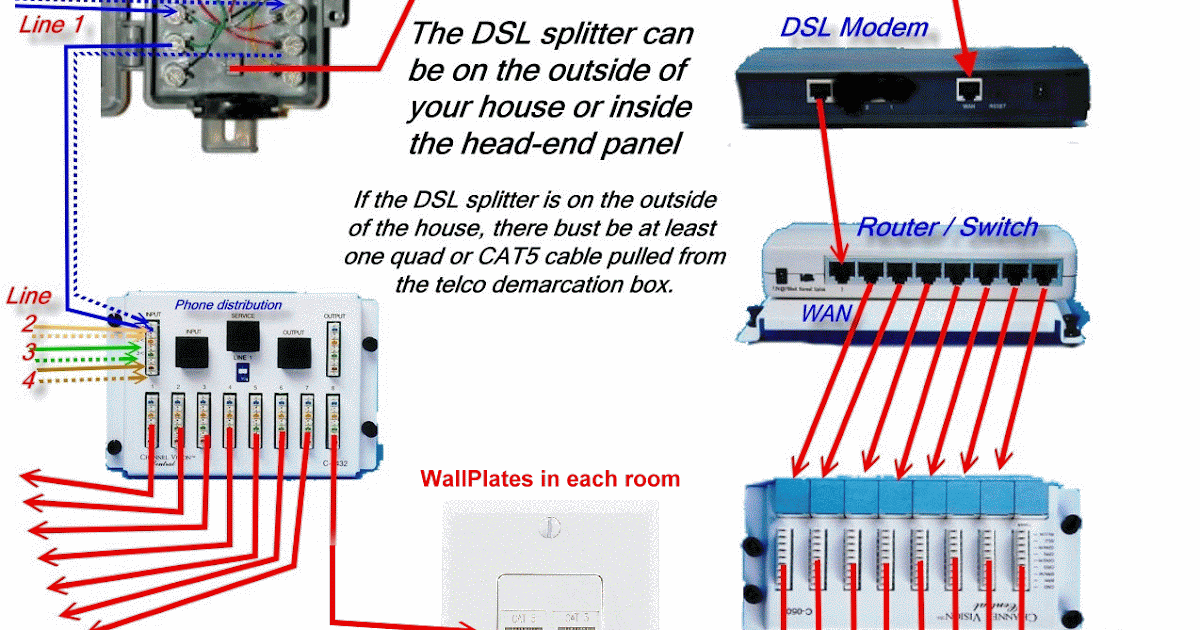 [DIAGRAM] Cable Dsl Wiring Diagram