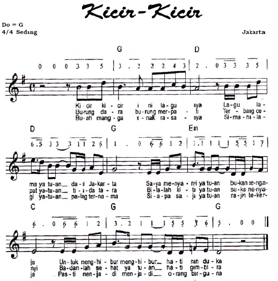 Tanda Tempo Lagu Allegro Artinya Lagu Tersebut Dinyanyikan Dengan Tempo