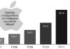 apple-cash apple-cash