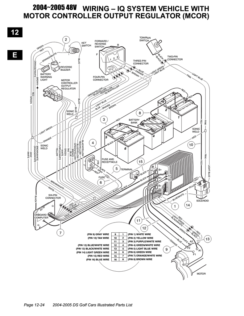 Club Car Ds Gas Wiring Diagram from lh6.googleusercontent.com