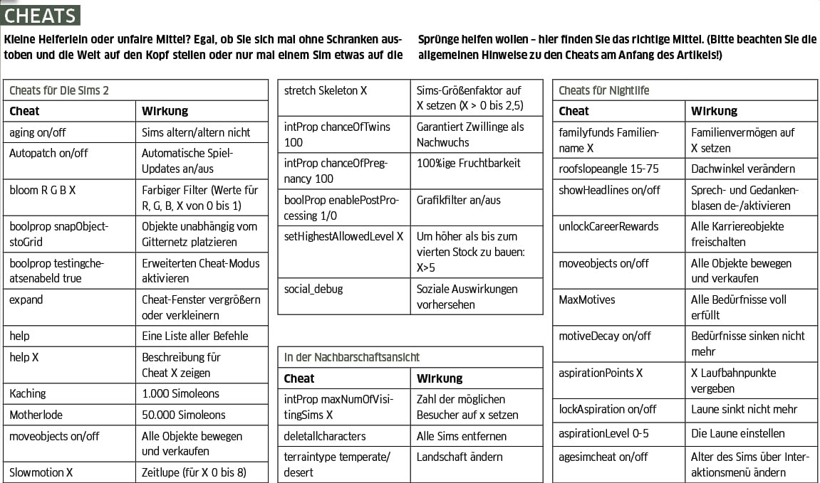 Sims 4 Ps4 Cheats List change comin