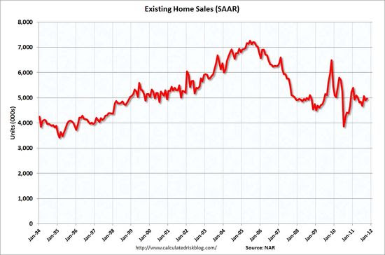 Existing Existing
