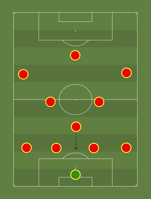 Roma 14/15 formazione titolare 11 base ROMA - Football tactics and formations