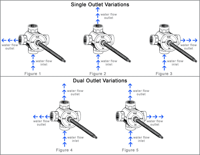 how-does-a-shower-diverter-work-diagram-wiring-site-resource