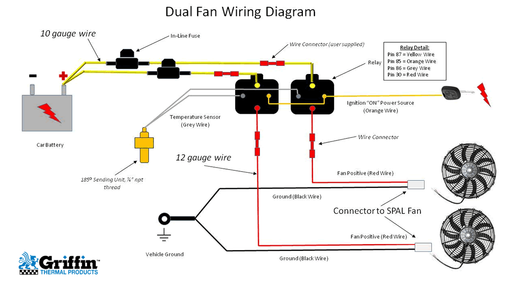 Ac Wiring Dual Electric Fan - Wiring Diagram Networks