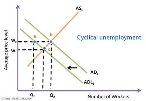Demand-deficient Unemployment