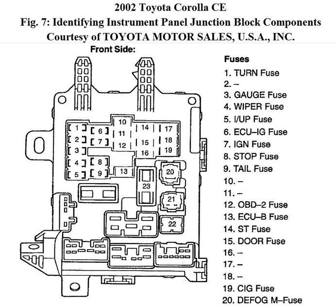 2004 Buick Rainier Fuse Box Diagram