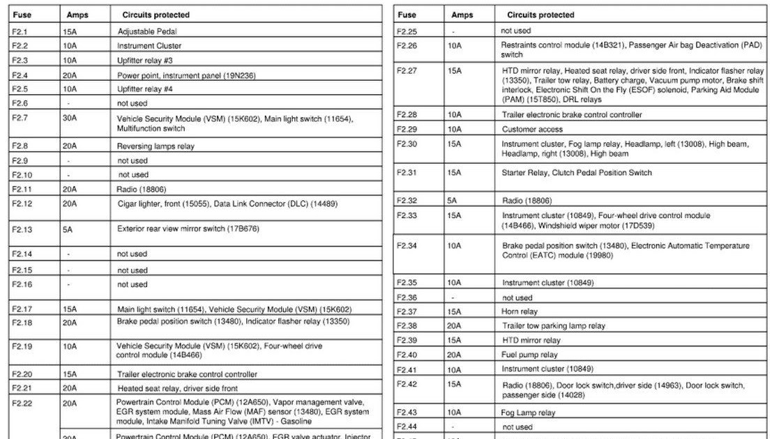 2007 Toyota Yaris Fuse Box Diagram | schematic and wiring diagram