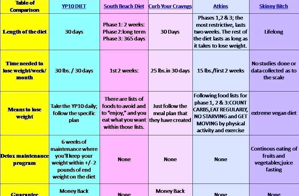 la-weight-loss-purple-diet-plan-weightlosslook